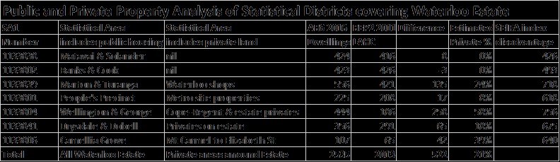 Waterloo ABS SA1 Analysis - REDWatch
