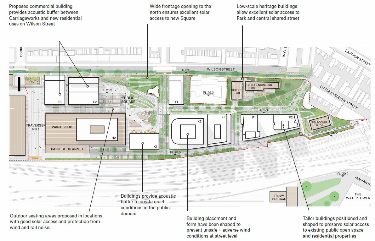 Summary of Urban Design Urban Considerations
